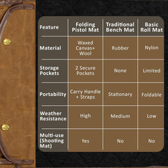 29″ X 10″ Portable Gun Cleaning Mat for Pistols and Handguns, Heavy-Duty Shootin