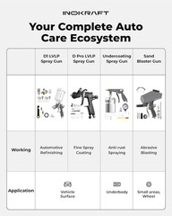 Drizzle Pro LVLP Spray Gun, Precise Low-Overspray Performance with Ultra-Light 3