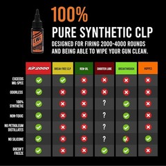 1oz EWL CLP Gun Lube – Superior Synthetic Protection for All Firearms