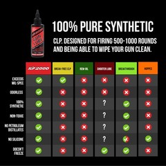 SLIP 2000 Gun Lube – Lubricating CLP Gun Cleaner – 4 oz Squeeze Bottle