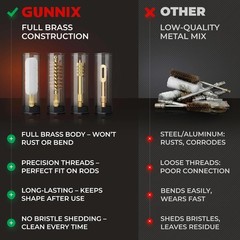 GUNNIX Elite Gun Cleaning Kit for Shotgun, Handgun & Pistol – Universal Cleaning