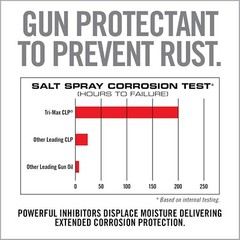 CLP Gun Cleaner and Lubricant – 4Oz Bottle | 3 in 1 Oil Gun Cleaner and Lubrican