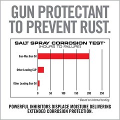Real Avid Gun Oil Gun Cleaning Wipes, Gun Cleaning Supplies Gun Cloth with…