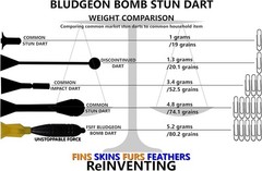 FSFF Stun Dart and Quivers .625 Bore Blowgun Big 103 Pack-50 Blunt Darts 50 A…