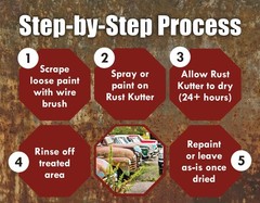 Rust Remover Spray – Converts Rust to Primed Surface, Ready for Painting