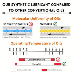 All Purpose Full Synthetic Oil – Advanced Synthetic Lubricant for Clocks, Knives