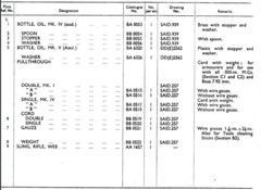 Lee Enfield Cleaning Kit and Components – British 303 – Nato 7.62 -Parts Catalog