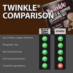 Brass and Copper Cleaning Set – Quick Stain Removal for Metal Surfaces