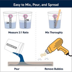 Totalboat High Performance Epoxy Kit – Marine Grade Resin And Hardener
