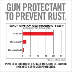 3 in 1 CLP Gun Cleaner Lubricant Bottle Oil Bore Cleaner Rust Protectant Firearm
