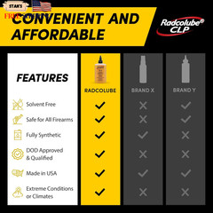 3-In-1 CLP Gun Oil, Lubricates & Preserves All Types of Firearms Military-Grade