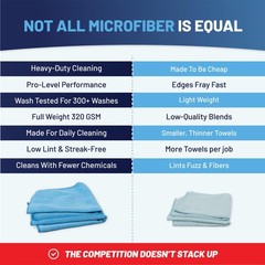 Microfiber Wholesale 12 X 12 Mw Pro Multi-Surface Microfiber Cleaning Cloths