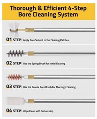 Professional 12GA Gun Cleaning Kit for Shotgun Muzzleloader for 12 Gauge Caliber
