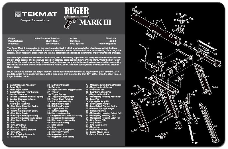 Illustrated Gun Cleaning & Repair Mat, for Ruger, 11″ x 17″ Neoprene, SHIPS FREE