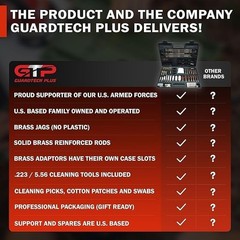 GuardTech Plus Universal Cleaning Kit 60+ Pcs Handgun Shotgun Mens ChristmasGift