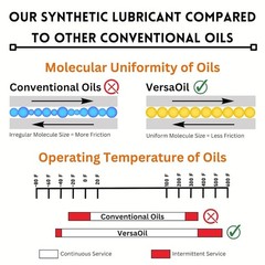 All Purpose Full Synthetic Oil – Advanced Synthetic Lubricant for Clocks, Kni…