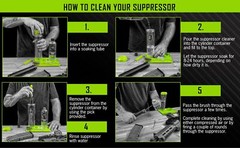 All In One Suppressor Cleaning Kit with Cleaner Brushes Retrieval Tool Tray