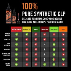 Slip 2000 EWL Extreme Weapons Lubricant Buddy Pack Set of 4 oz & 1 oz Squeeze