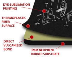 TekMat BLACK Rifle Series 12×36 Rubber Cleaning Bench Mat – See NEW Options