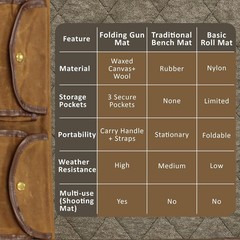 Gun Cleaning Mat – Heavy Duty Waxed Canvas Rifle & Pistol Cleaning Mat, Weath…