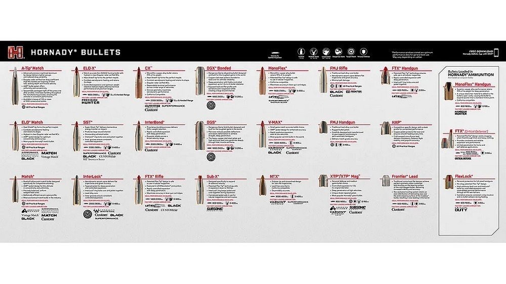 Hornady Counter Mat Bullet Guide 15.10 Long – 99142