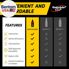 – 3-In-1 CLP Gun Oil, Lubricates & Preserves All Types of Firearms, Military-Gra