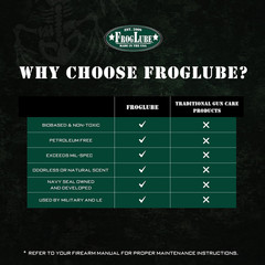 Froglube Extreme Gun Lube – Metal Bonding Gun Lubricant – Prevents Carbon Build