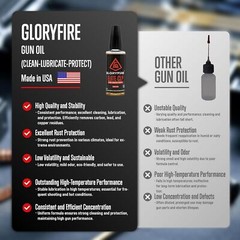 GLORYFIRE Gun Cleaning Kit Handgun Shotgun Pistol Cleaning Kit, new