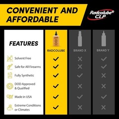 3-In-1 CLP Gun Oil, Lubricates & Preserves All Types of Firearms, Military-Grade