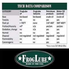 Frog Lube Clamshell Pack System Kit, One Size, Green