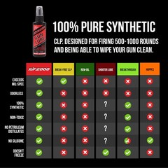 Premium Gun Lube – Penetrating CLP Lubricant & Cleaner, 4 oz Pump Spray