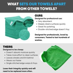 Microfiber Wholesale 12×12 Cleaning Cloths 50 Pack Reusable Towels Wash Rags Dus
