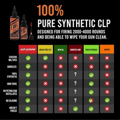 Slip 2000 EWL (Extreme Weapons Lubricant) Buddy Pack, Set of 4 oz & 1 oz Sque…