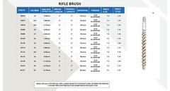 Gun Cleaning Bore Brushes Pistol Rifle Shotgun 17 to 54 caliber 1 each