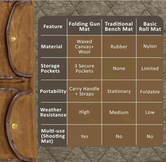 Heavy Duty Waxed Canvas Gun Cleaning Mat for Rifle & Pistol Maintenance