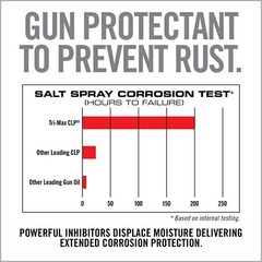 Real Avid CLP Gun Cleaner and Lubricant – 4oz Bottle | 3 in 1 Oil Gun Cleaner…