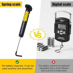 Manual Trigger Pull Scales, Mechanical Trigger Pull Gauge with Values ranging…