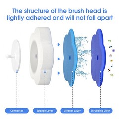 Topo Bear Disposable Toilet Bowl Brush with 40 Toilet Wand Refills – Hygienic Cl