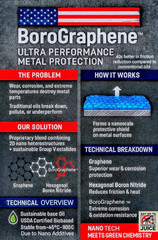 UBELUBE ™ Ultra Performance Gun Oil Powered by BOROGRAPHENE ™ – 4Oz