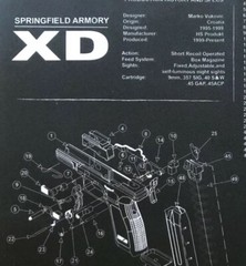 XD Gun Cleaning Mat (US Seller)