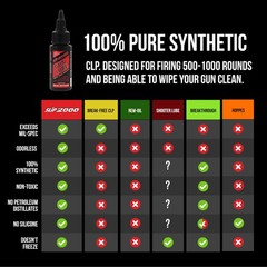 Slip 2000 Lube, 100% Pure Synthetic CLP, Performs in All Conditions, Lubrican…