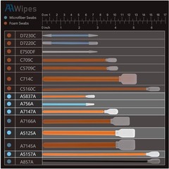 Microfiber Swab Set for Printer, Gun, Camera – 5 Types FA501