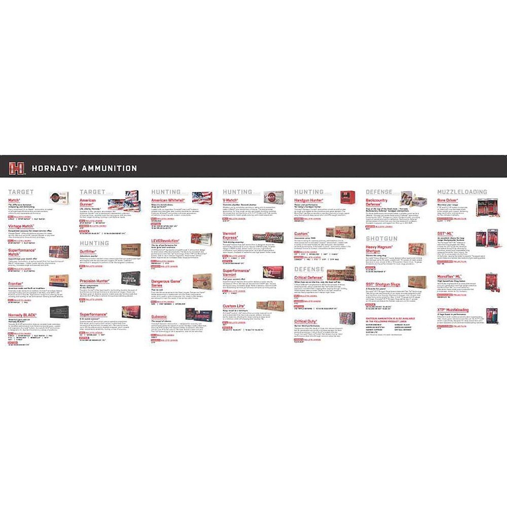 Hornady Reloading 35″x14″ Ammo Guide Counter Mat, Non-Slip Rubber #99166