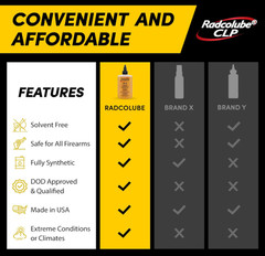 3-In-1 CLP Gun Oil, Lubricates & Preserves All Types of Firearms, Military-Grade