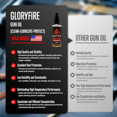 GLORYFIRE Universal Gun Cleaning Kit for Handgun Shotgun & Pistol,Elite Gun Clea