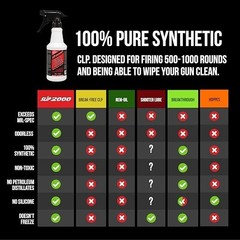 100% Pure Synthetic Gun Lube CLP – 16oz Trigger Spray for Rifles, Shotguns & Pis