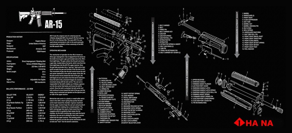 Gun Cleaning Bench Mat (Size 15.5 x 34.5 inch Mat) (US Seller)