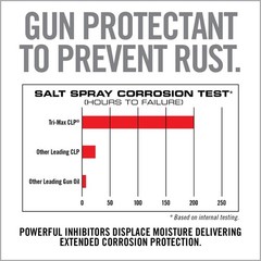 CLP Gun Cleaner and Lubricant 4Oz Bottle 3 in 1 Oil Gun Cleaner and Lubricant US