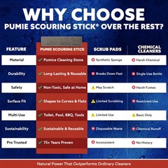 6-Pack PUMIE HDW Scouring Stick – Toilet Bowl, Hard Water Stain Remover