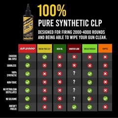 Slip 2000 EWL-30 4oz – Extra-Thick Firearm Lubricant for Corrosion Protection